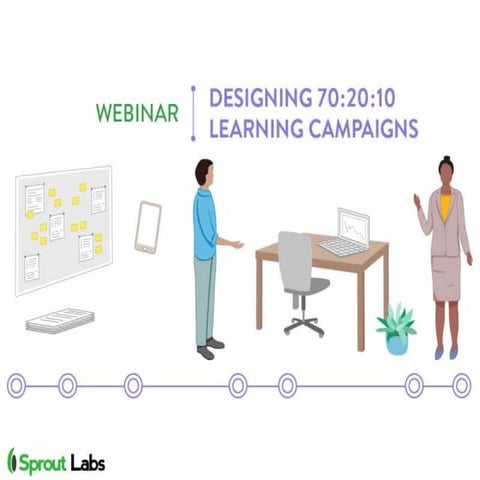 Designing 70:20:10 learning campaigns