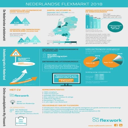 Infographic MyFlexwork