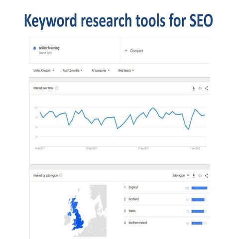 Keyword research tools for Search Engine Optimisation (SEO)