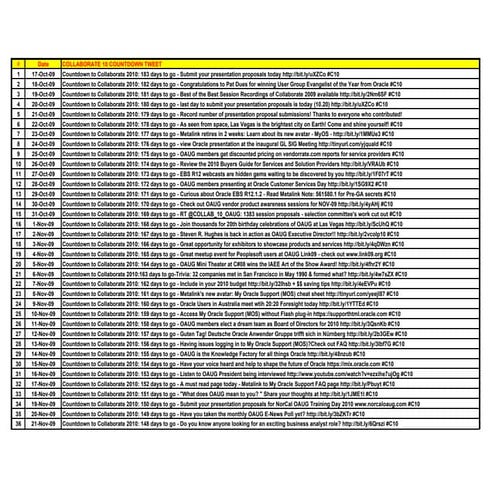180 Days Of Collaborate10 Countdown Tweets