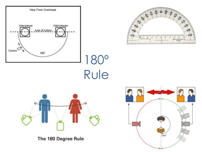 180-rule