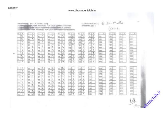 BHU UET 2017 B.Sc Maths Answer keys