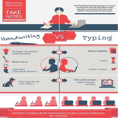 Note taking tips for GATE Mechanical Engineering