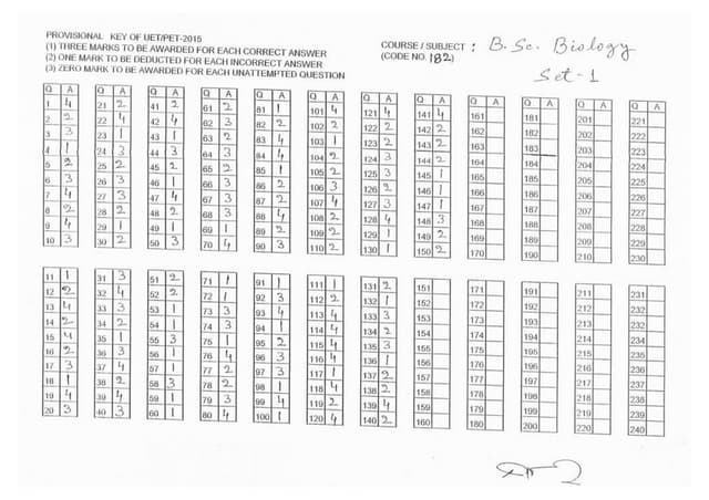 BHU UET 2015 B.Sc Biology Answer Keys
