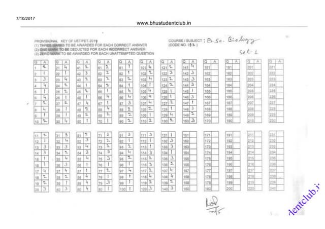 BHU UET 2017 B.Sc Biology Answer Keys