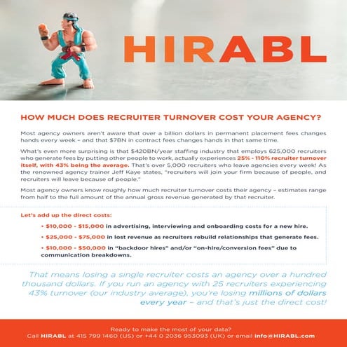 HIRABL - $MM Cost of Turnover Whitepaper