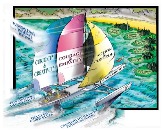 A leader with the subordinates in a boat | PDF