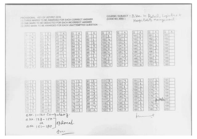 BHU UET 2016 B.Voc RLH&T Management Answer Keys
