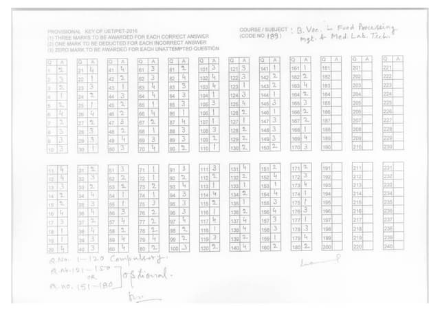 BHU UET 2016 B.Voc Food Processing Answer Keys