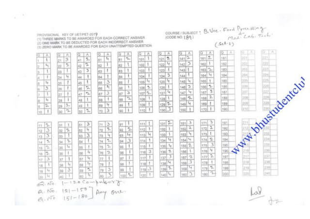BHU UET 2017 B.Voc Food Processing Answer Keys