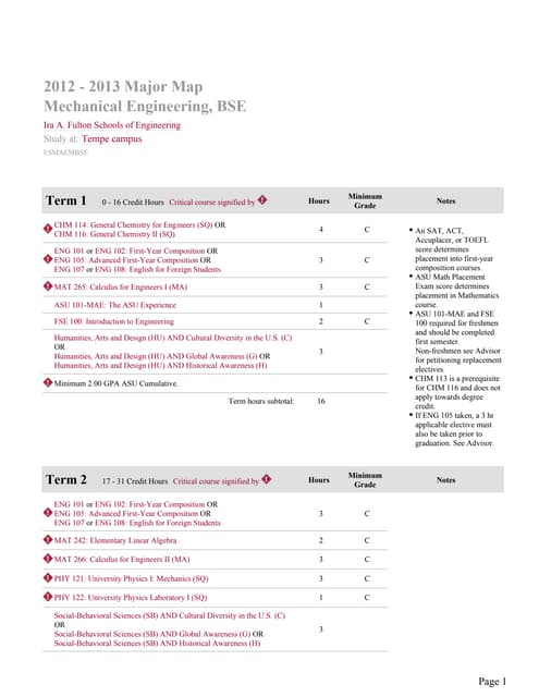 Asu Chemistry Major Map Major Map