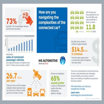 Connected Car - Infographic