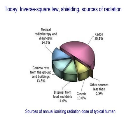 18 Apr 2 Bg Radiation, Shielding, Inverse Square For Slideshare