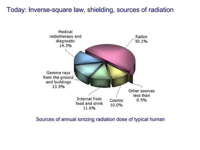 Nursing care of radiation | PPTX