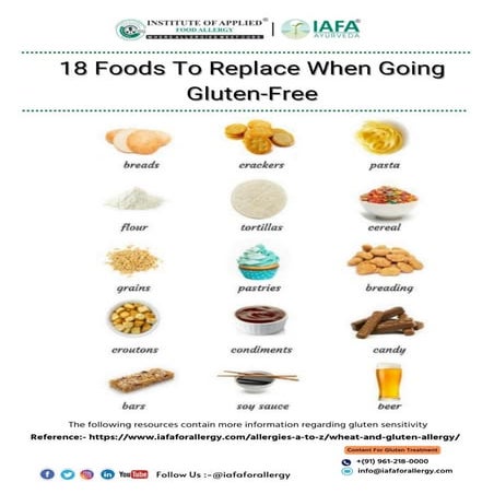 Crohn's Disease Diet Plan: Foods To Eat And Avoid InfoGraphic