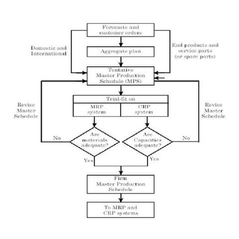 18ME56-OM_ Module 4-Aggregate Planning.pdf
