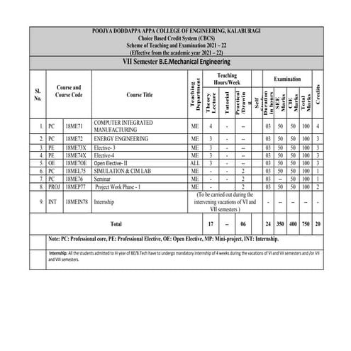 18_series_VII_VIII_Sem_Syllabus_2021-22.pdf