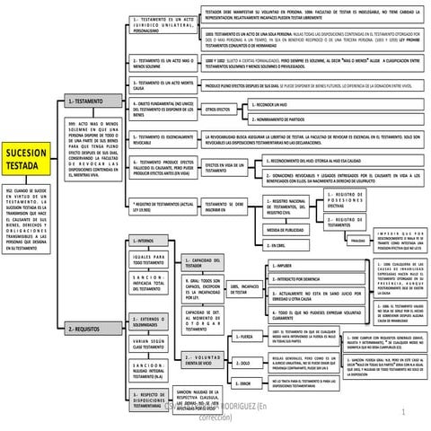 18 sucesorio 2 esquemas