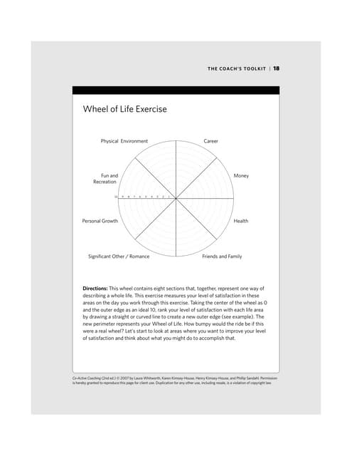 Co active coaching skills list | PDF