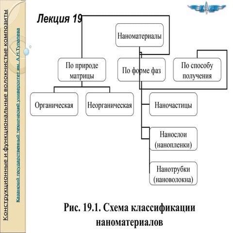 презентация 19