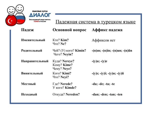 Все правила турецкого языка в схемах и таблицах