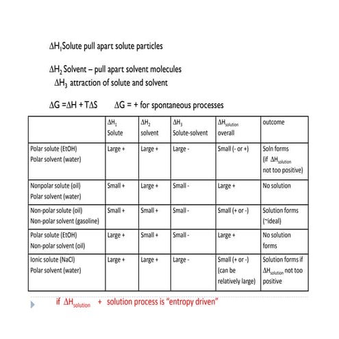 19 152-3-21-2011 colligative properties