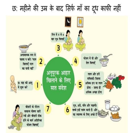 Complementary feeding wall poster Hindi
