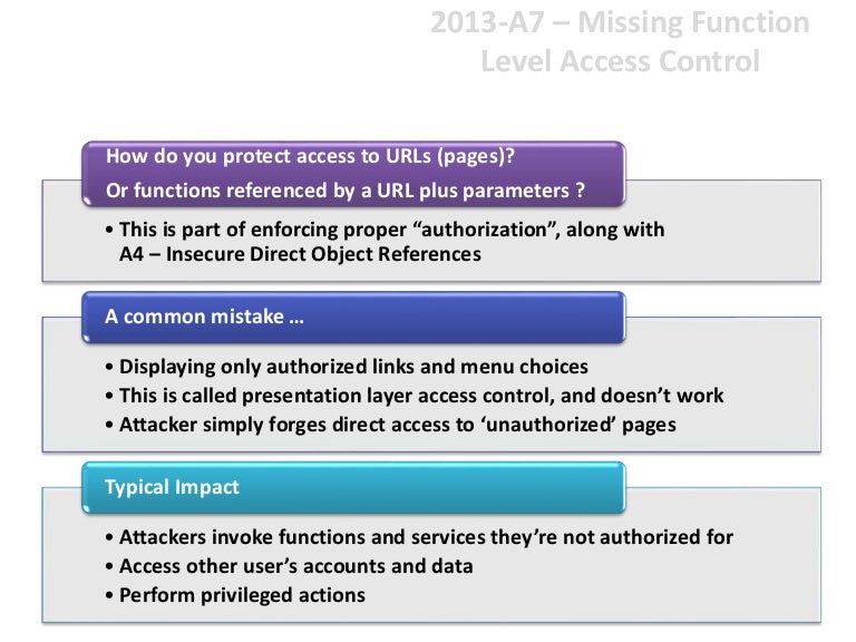 19 owasp top 10 a7missing function level access control