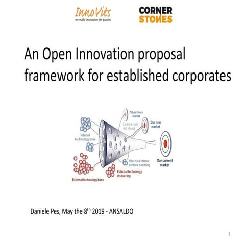 Open Innovation | PPT