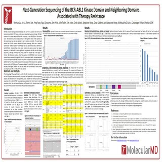 Undergraduate Research Symposium Poster | PPTX