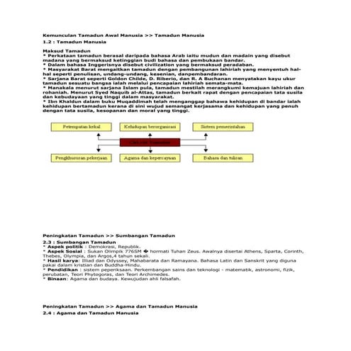 19098962 note-sejarah