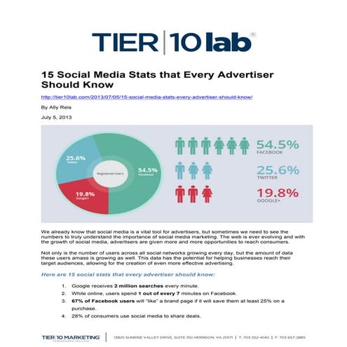 15 Social Media Stats that Every Advertiser Should Know