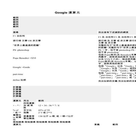 Google Cheat Sheet | PDF