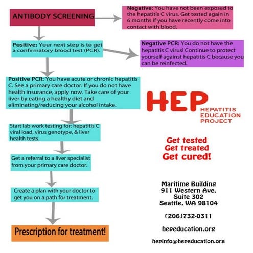 hep c screening
