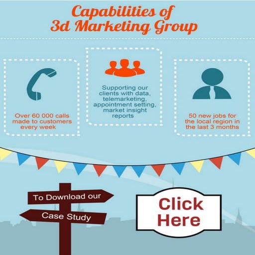 Capabilites of 3d Marketing Group