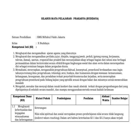 Silabus Prakarya dan Kewirausahaan SMA Kurikulum 2013