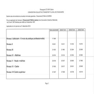 IDCC 1974 : navigation intérieure p...