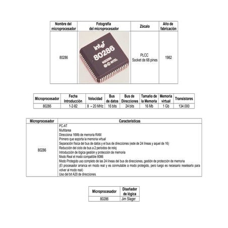 1982 microprocesador 80286