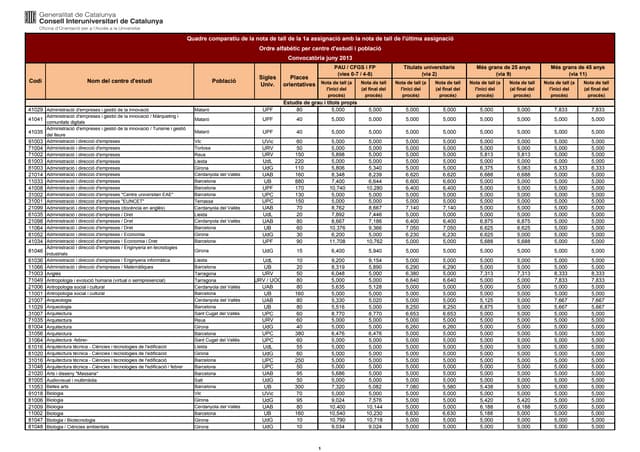 198747722 quadre-comparatiu-de-les-...