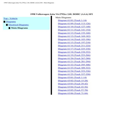 1998 Vw Jetta Gti Wiring Diagram | PDF