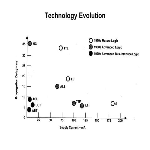 1999 si pi_dws_training_course