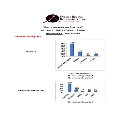 Healthcare for Realtors 10.11.13 Feedback
