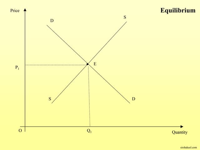 Equilibrium of demand and supply | PPT