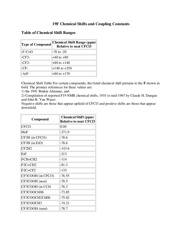 19 f chemical shifts and coupling constants