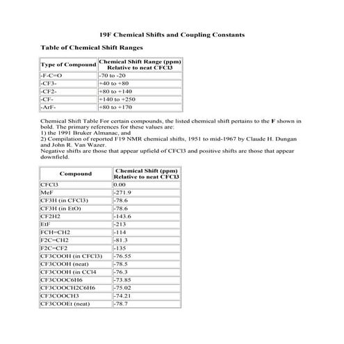 19 f chemical shifts and coupling constants