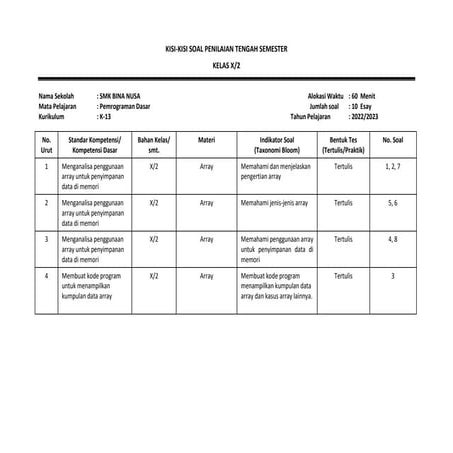 KARTU SOAL + KISI KISI PEMROGRAMAN DASAR SMK X TKJ