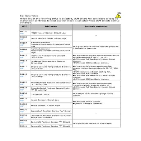 Acp200 fault code. Dana Spicer transmission | PDF