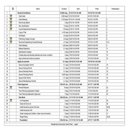 Residential Conctruction Gantt Chart