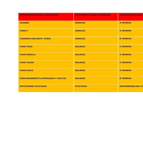 2 actividad clase de aerobica