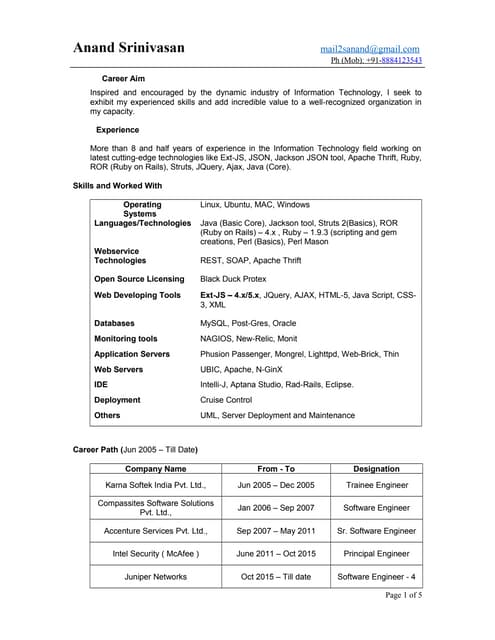 Anand S  - Latest - new - Dec 2015